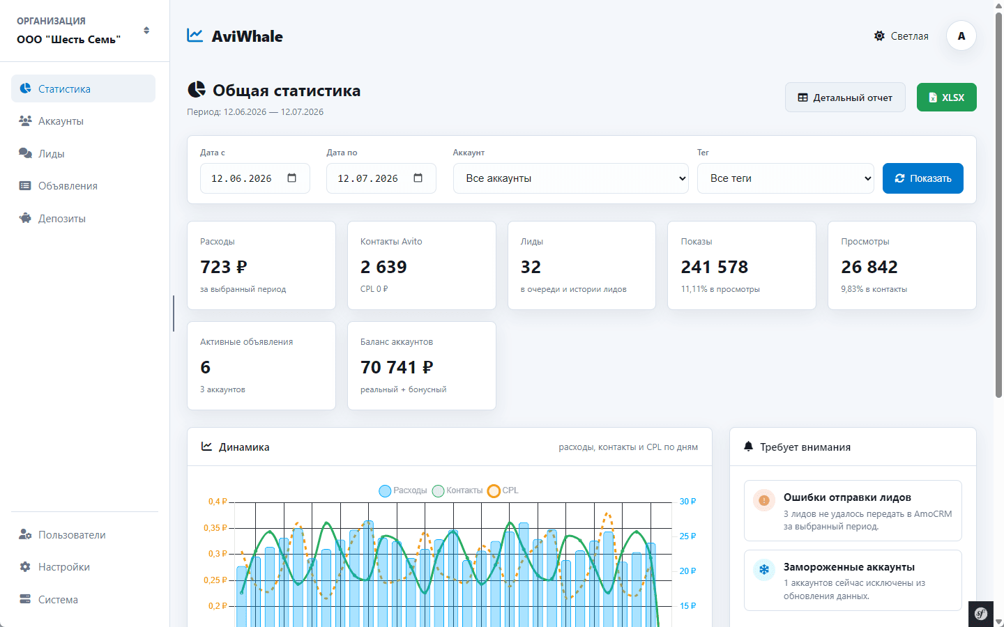 Общая статистика аккаунтов в AviWhale